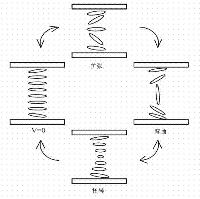 Liquid crystal component used for optical compensation bend mode liquid crystal displayer