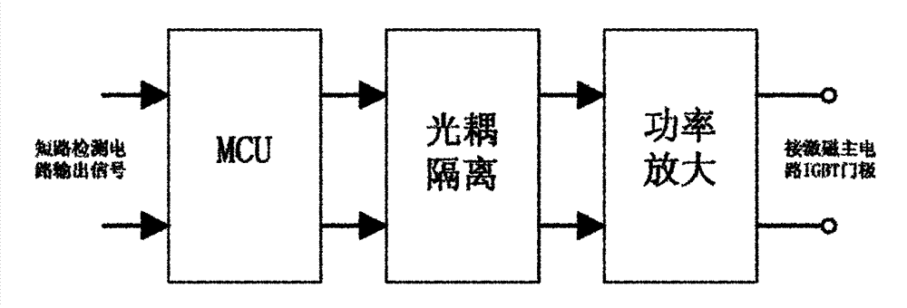 Device and method for assisting gas metal arc welding by using externally applied magnetic fields