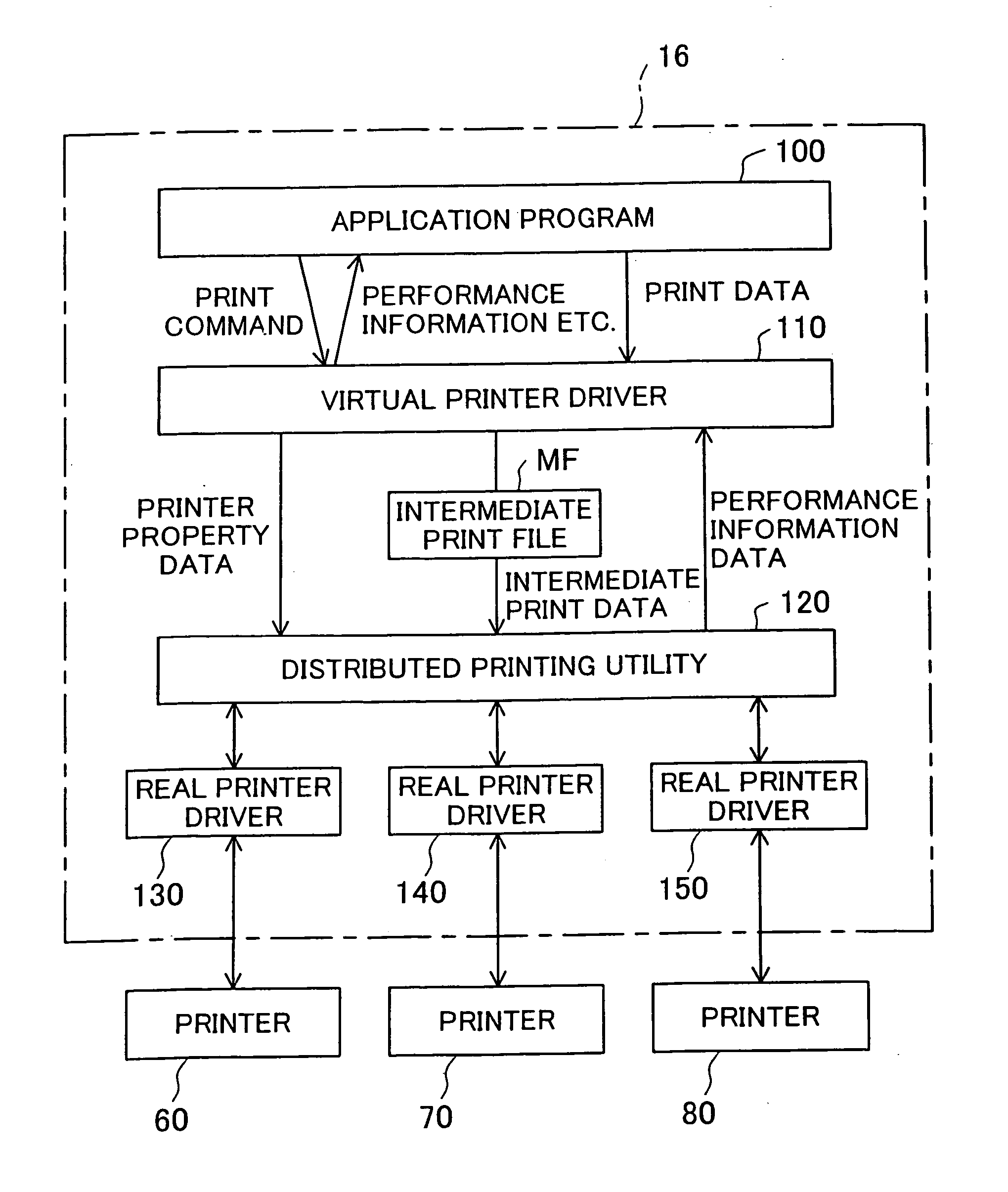 Control of distributed printing with multiple printers