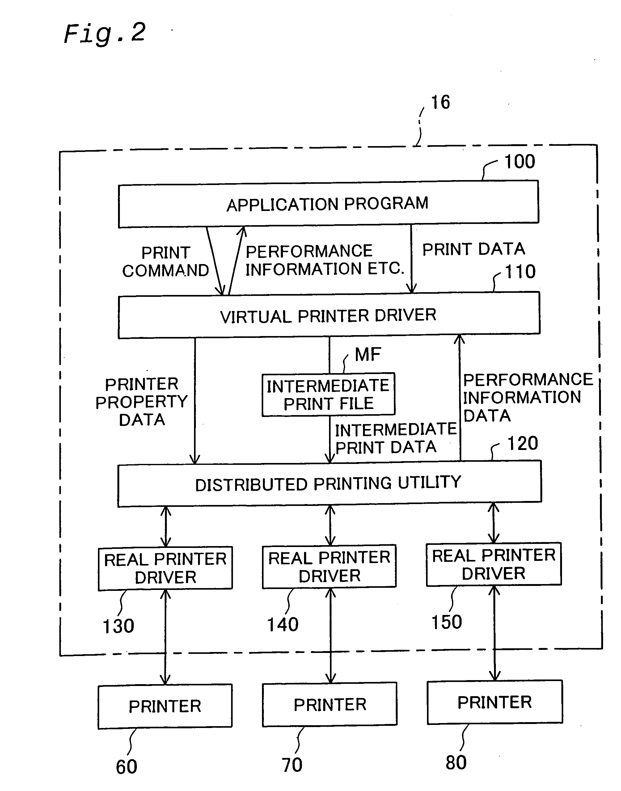 Control of distributed printing with multiple printers