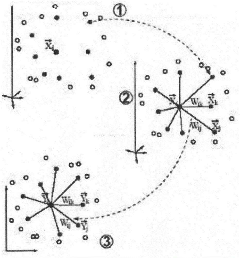 Method for establishing facial feature database in video image