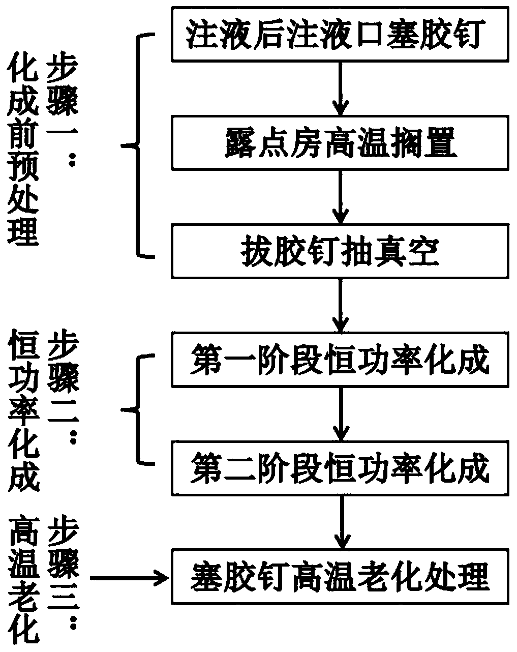 Formation method of lithium iron phosphate battery with square aluminum shell for energy storage