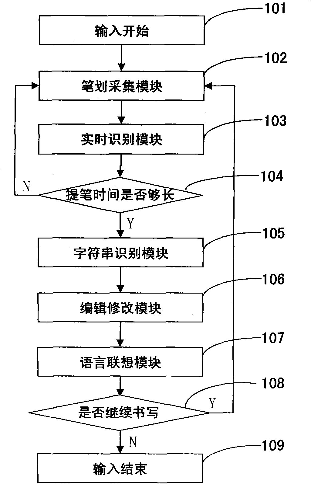 Real-time identification method for on-line handwriting sentences