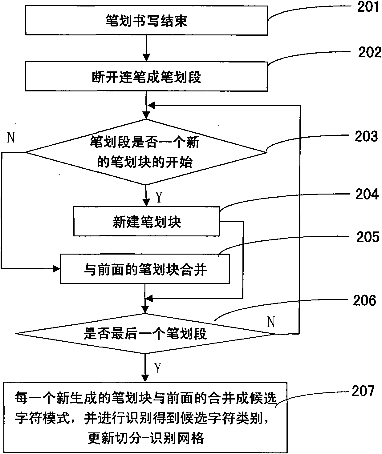 Real-time identification method for on-line handwriting sentences