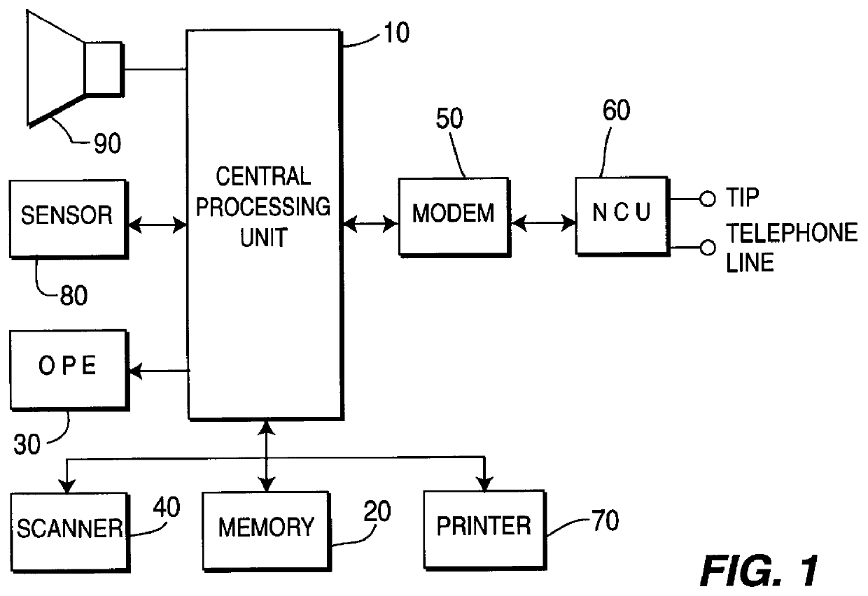 Document paper size detection apparatus and method in facsimile