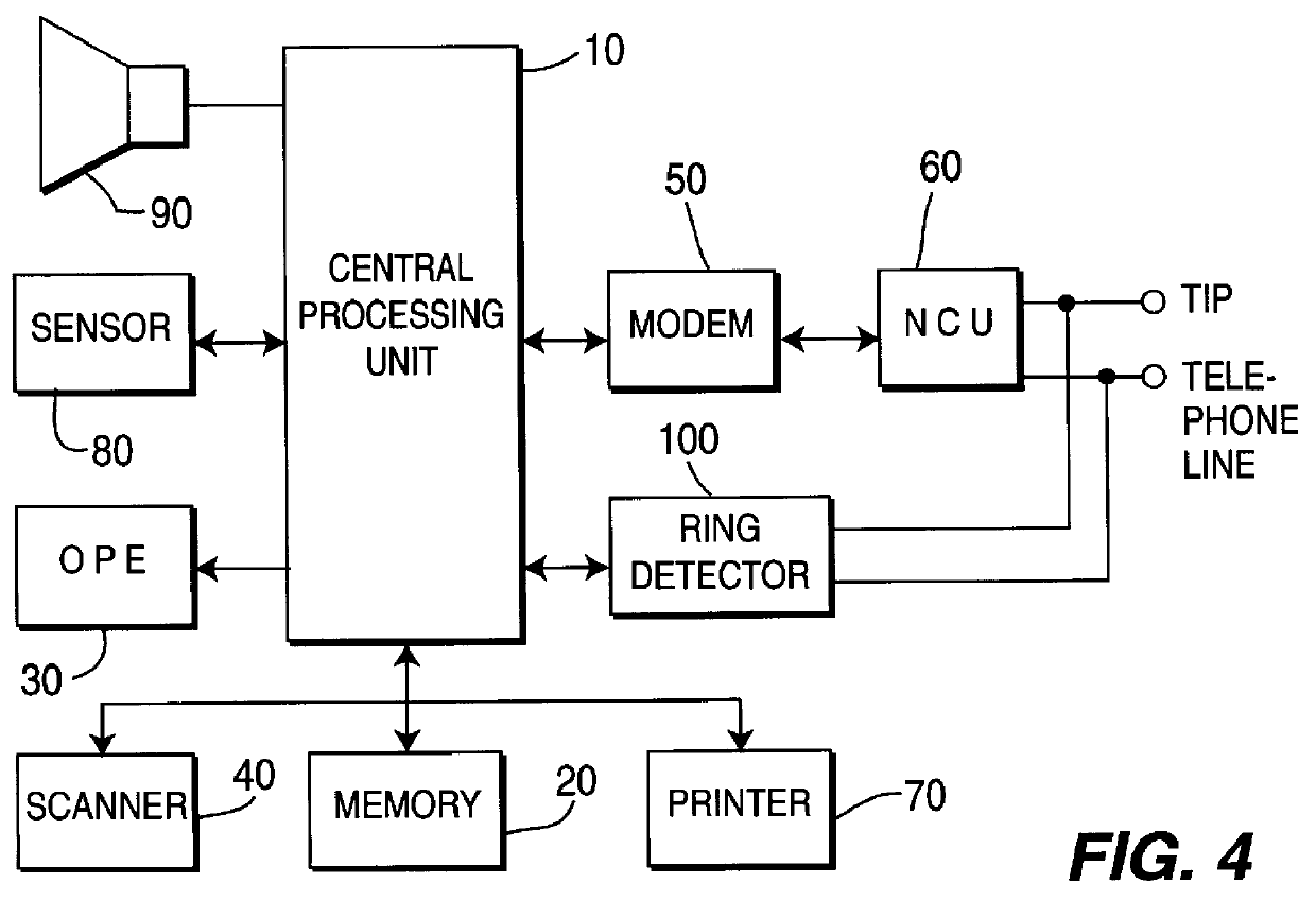 Document paper size detection apparatus and method in facsimile