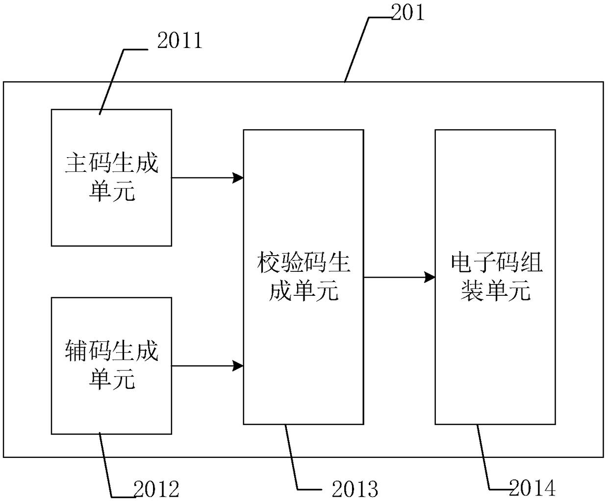 An electronic code management system and platform of an electronic coupon