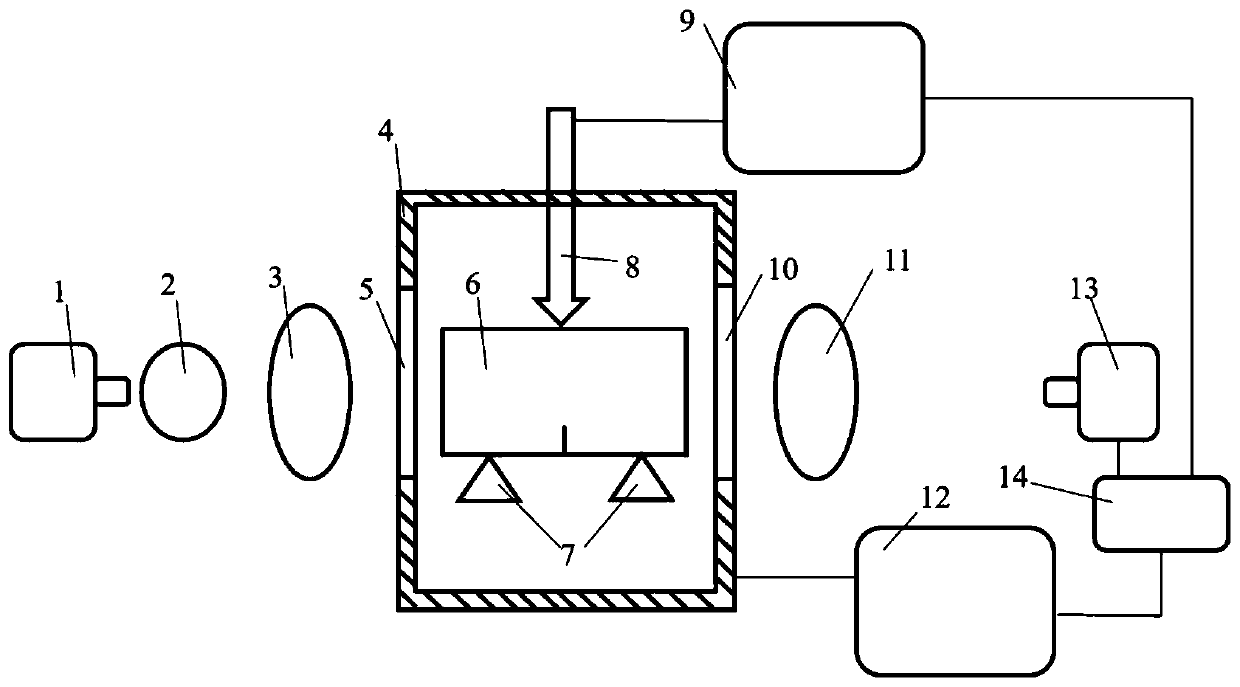 In-situ measurement device for dynamic fracture stress intensity factor of material in humid and hot environment