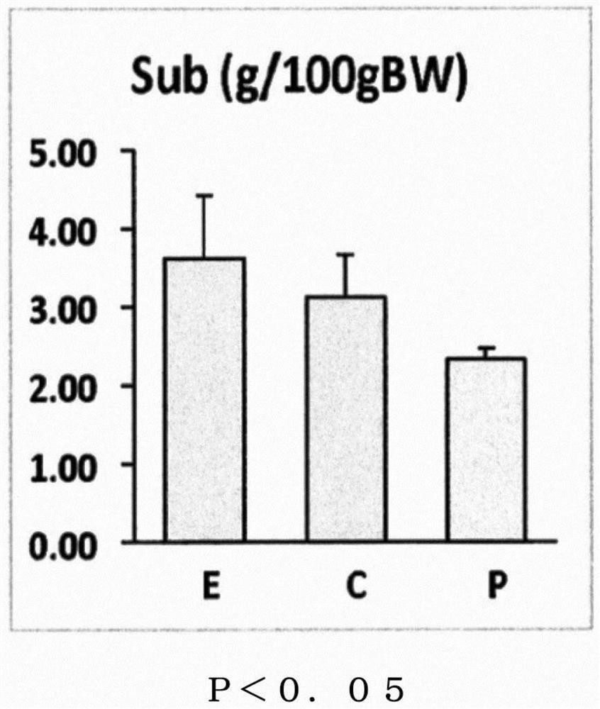 Novel use of phytostenone