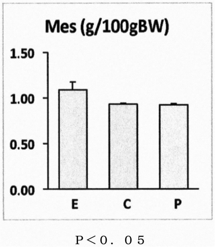 Novel use of phytostenone