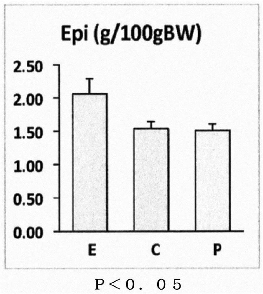 Novel use of phytostenone