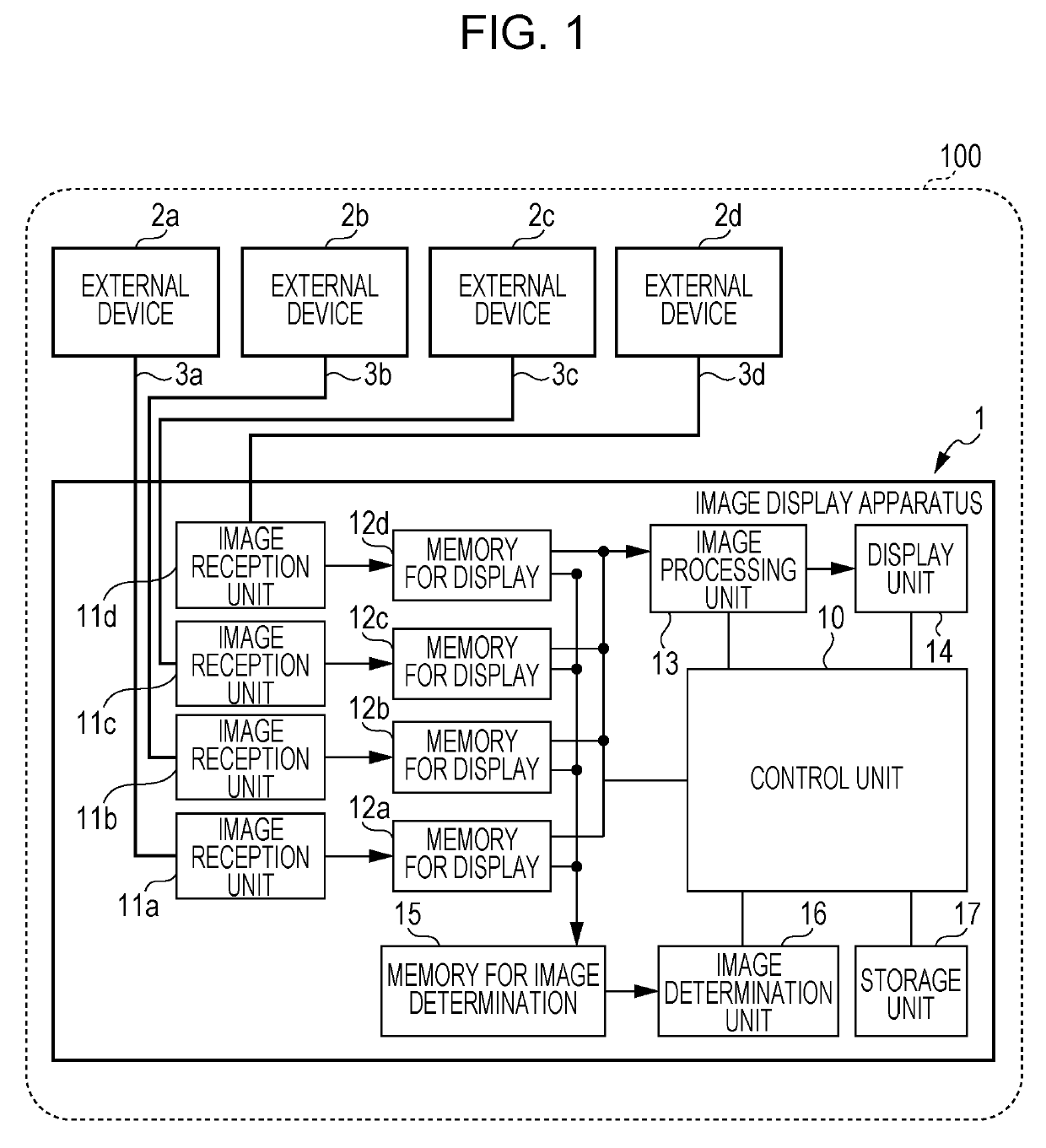 Image display apparatus, external device, image display method, and image display system