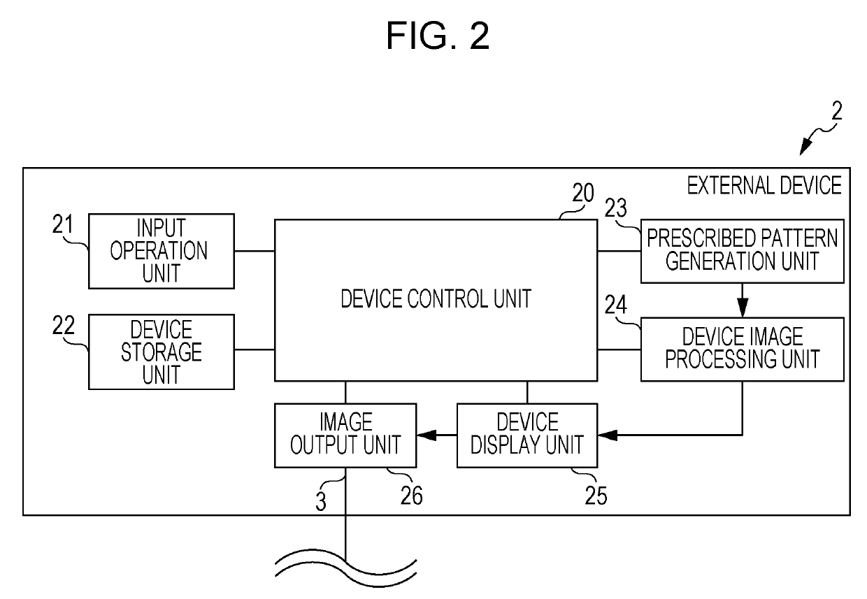 Image display apparatus, external device, image display method, and image display system