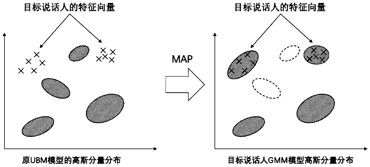 S-T classifying method based on voiceprint recognition, S-T classifying device based on voiceprint recognition and equipment terminal