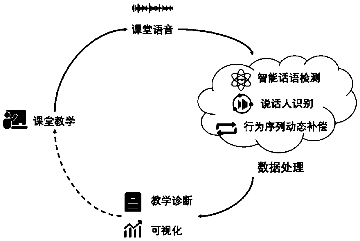 S-T classifying method based on voiceprint recognition, S-T classifying device based on voiceprint recognition and equipment terminal