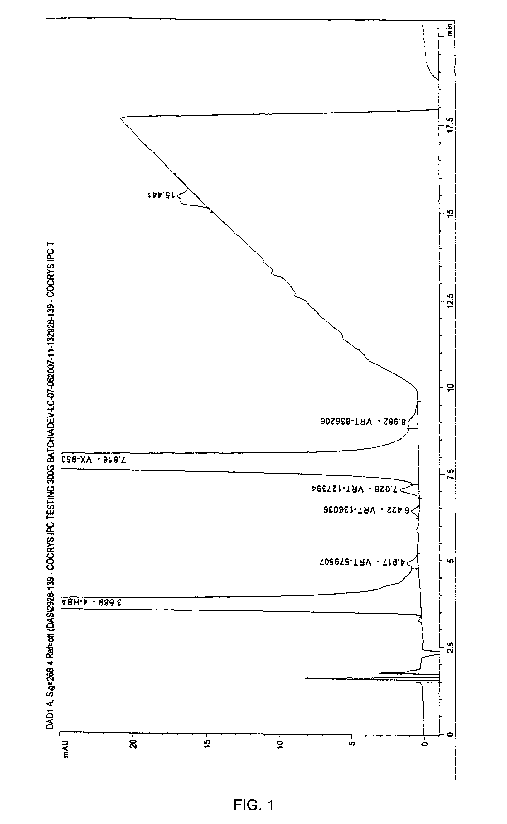 Co-crystals and pharmaceutical compositions comprising the same