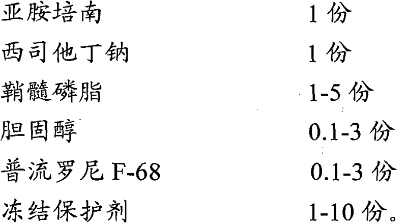 A kind of imipenem cilastatin sodium pharmaceutical composition liposome injection