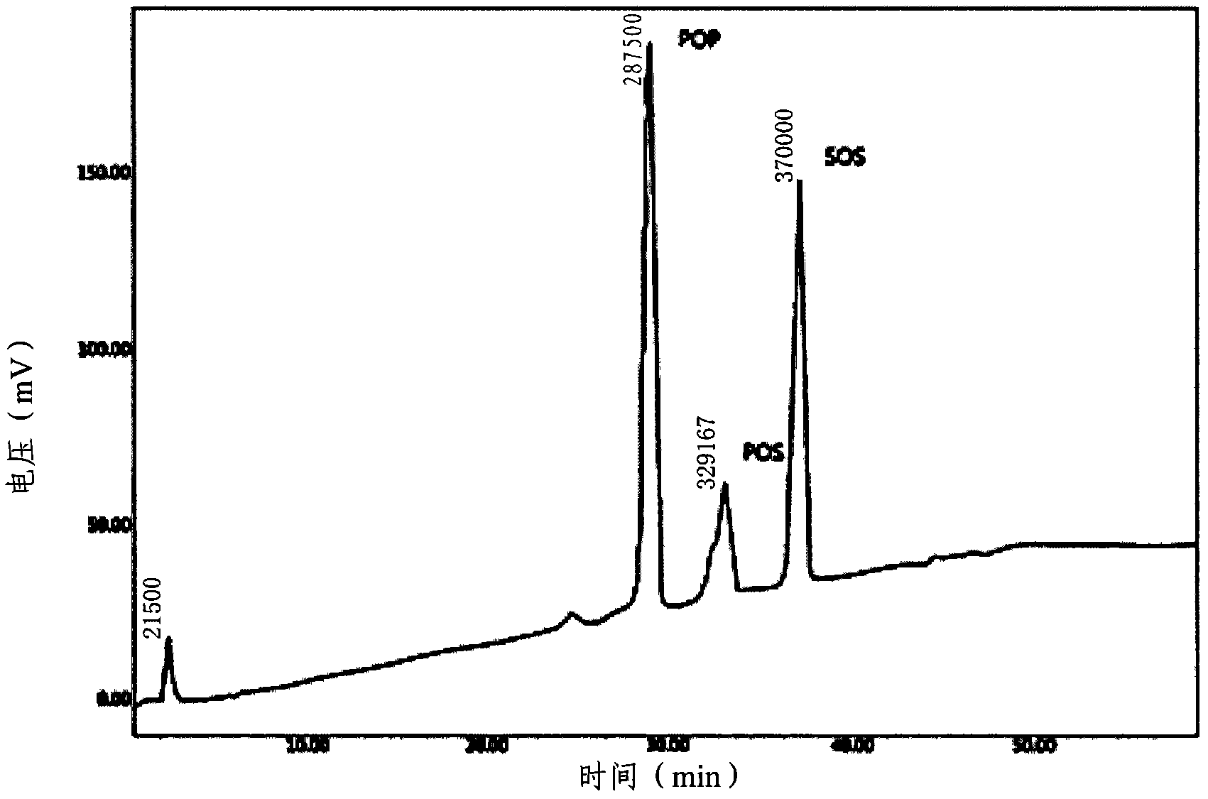 Cocoa butter equivalents produced by the enzymatic interesterification process and method for preparing the same