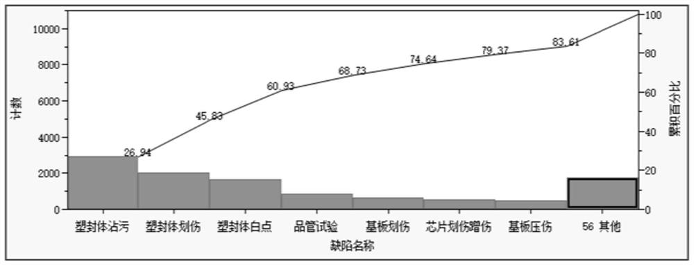 System and method for improving grinding area of rubber grinding equipment