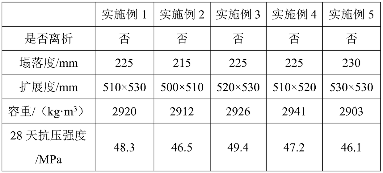 Barium aluminate cement-based radiation shielding concrete and preparation method thereof