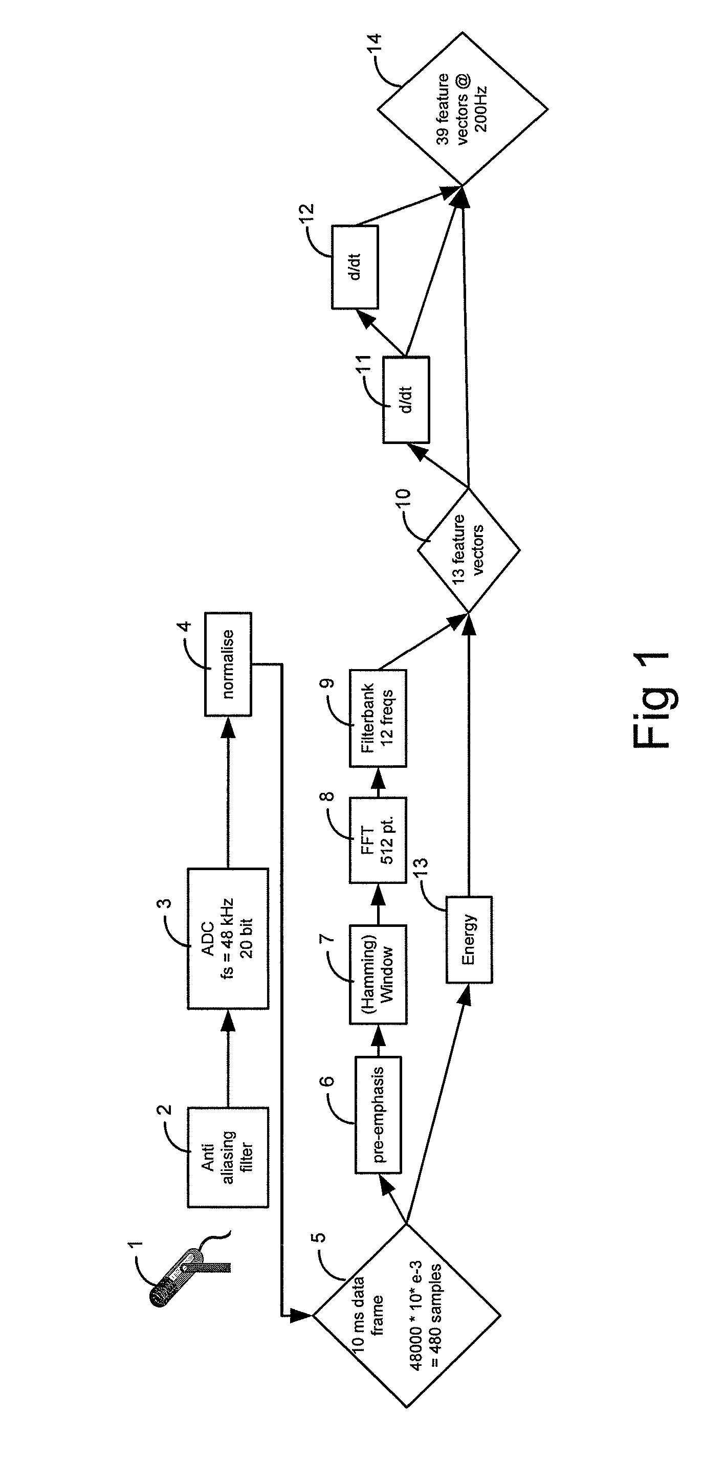 Speech recognition circuit using parallel processors