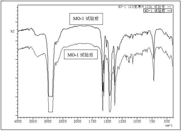 Antioxidant composition for lithium-based lubricating grease