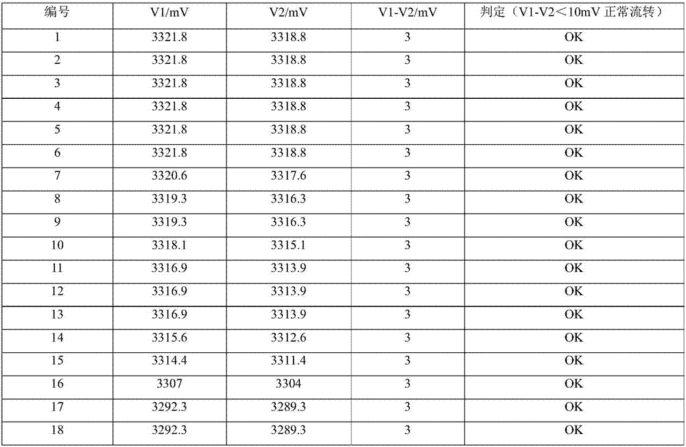 Gradient utilization, screening and matching method for power cells