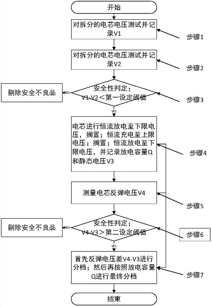 Gradient utilization, screening and matching method for power cells