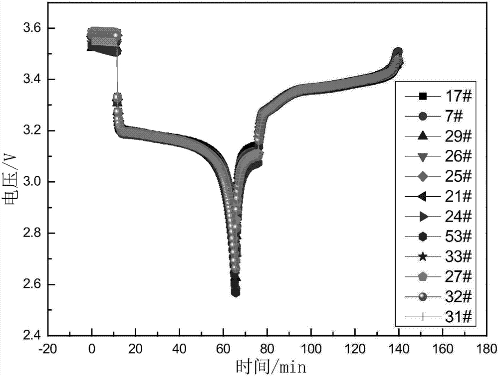 Gradient utilization, screening and matching method for power cells