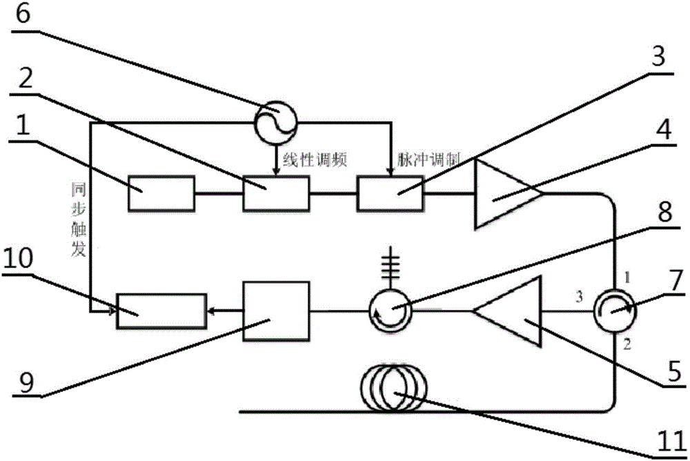 Phase-sensitive optical time-domain reflectometer based on linear frequency-modulation pulse and measurement method of phase-sensitive optical time-domain reflectometer