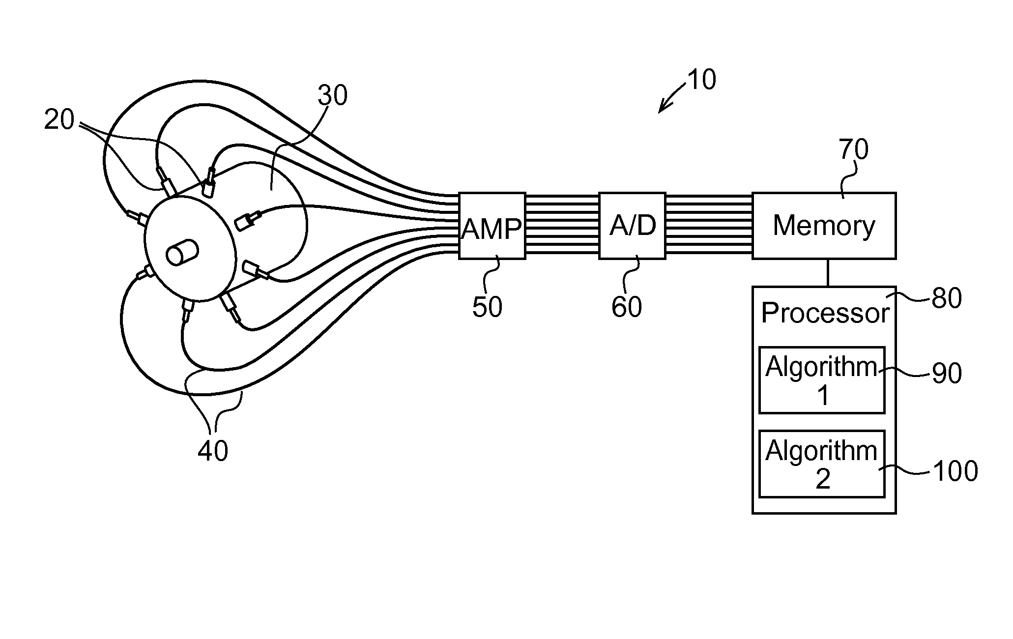 Method For Identifying A Fault In An Electrical Machine