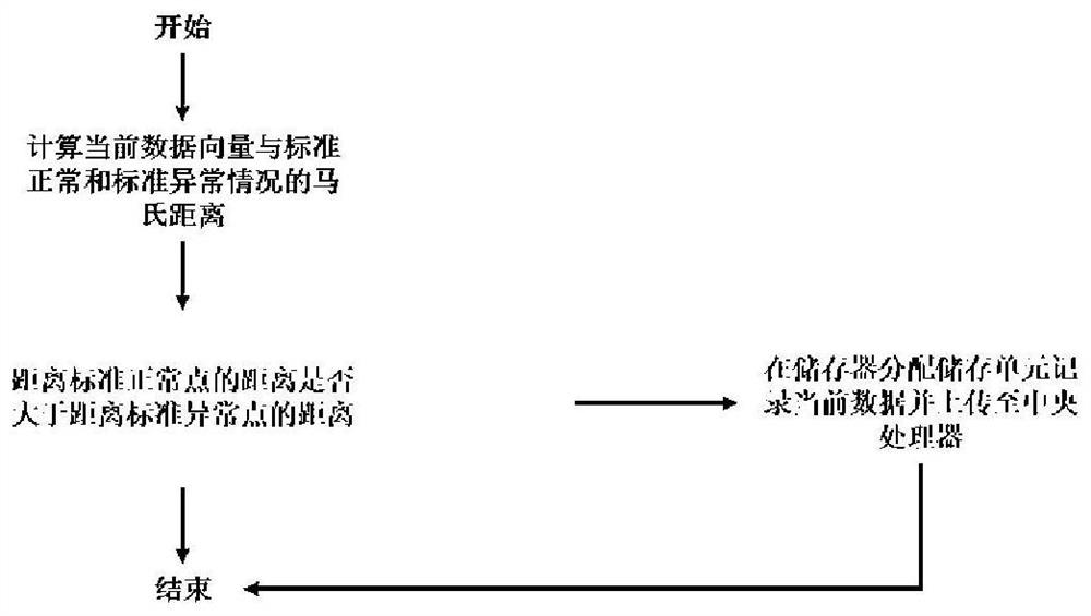 A state monitoring system for express mail