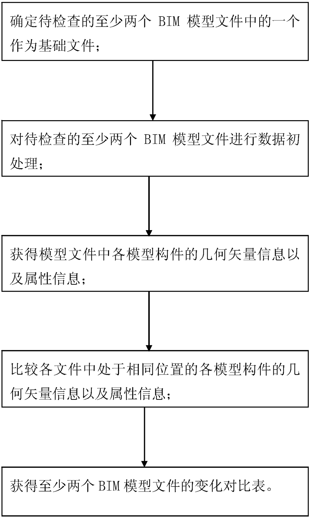 Method for checking whether BIM (Building Information Modeling) file is changed or not