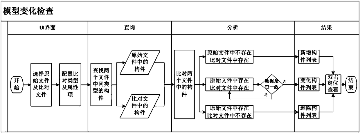 Method for checking whether BIM (Building Information Modeling) file is changed or not