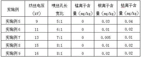 Plant salt containing sea salt and dendrobium chrysotoxum extract and method for preparing plant salt through chromatography evaporative crystallization process