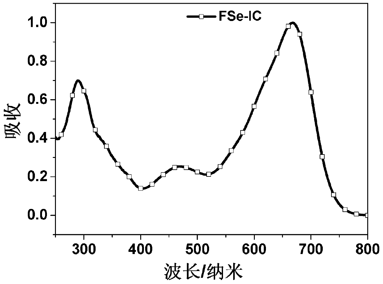 Conjugated molecular compound based on asymmetric selenium fused heterocycle and preparation method thereof