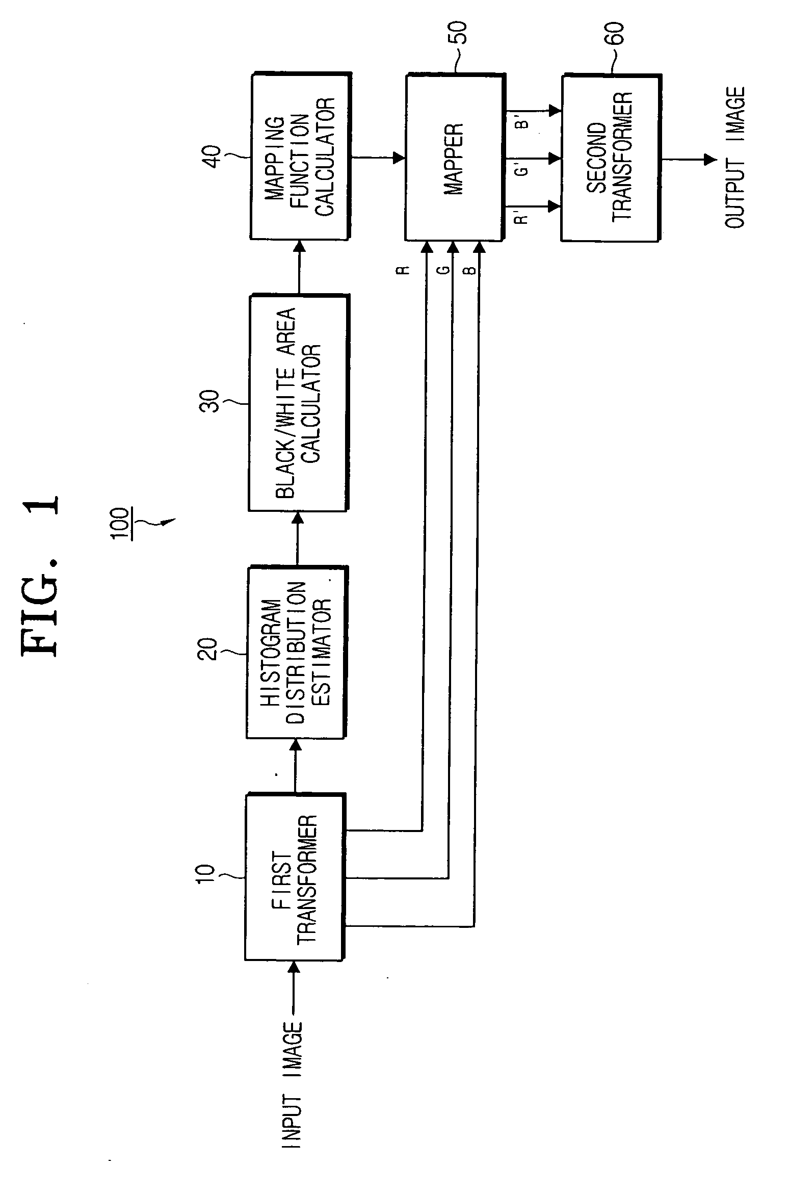 Black/white stretching system using R G B information in an image and method thereof