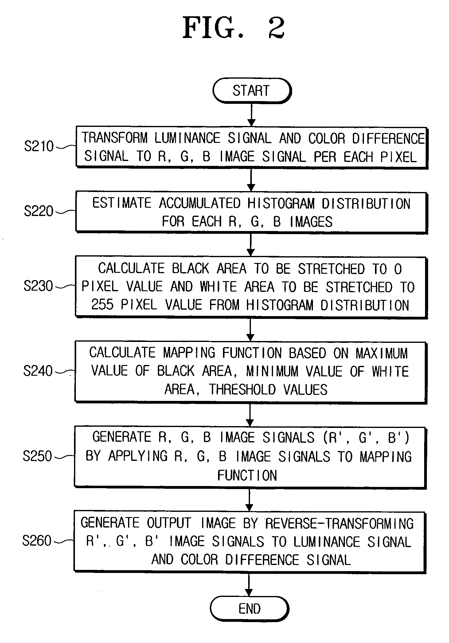 Black/white stretching system using R G B information in an image and method thereof