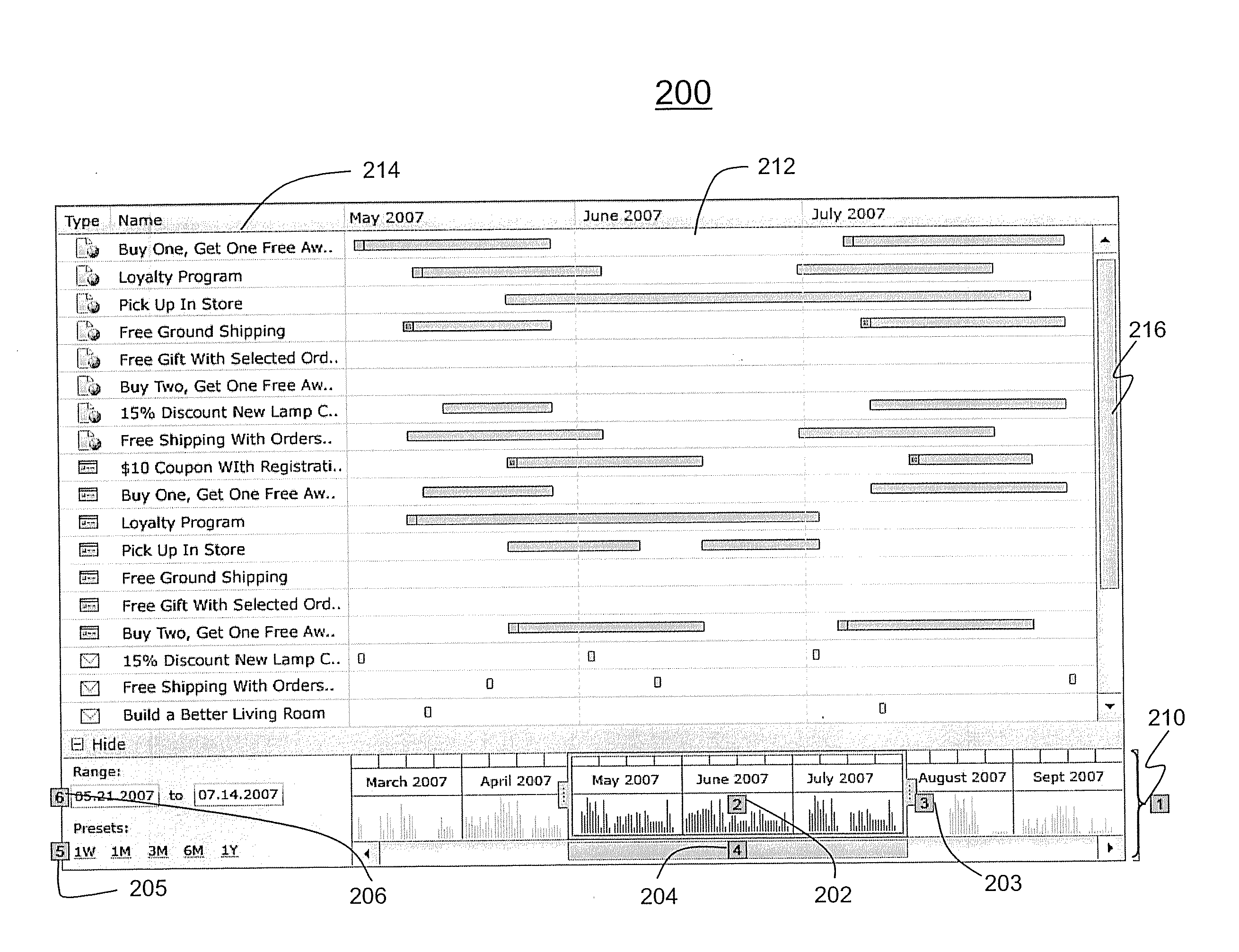 Gantt chart map display and method