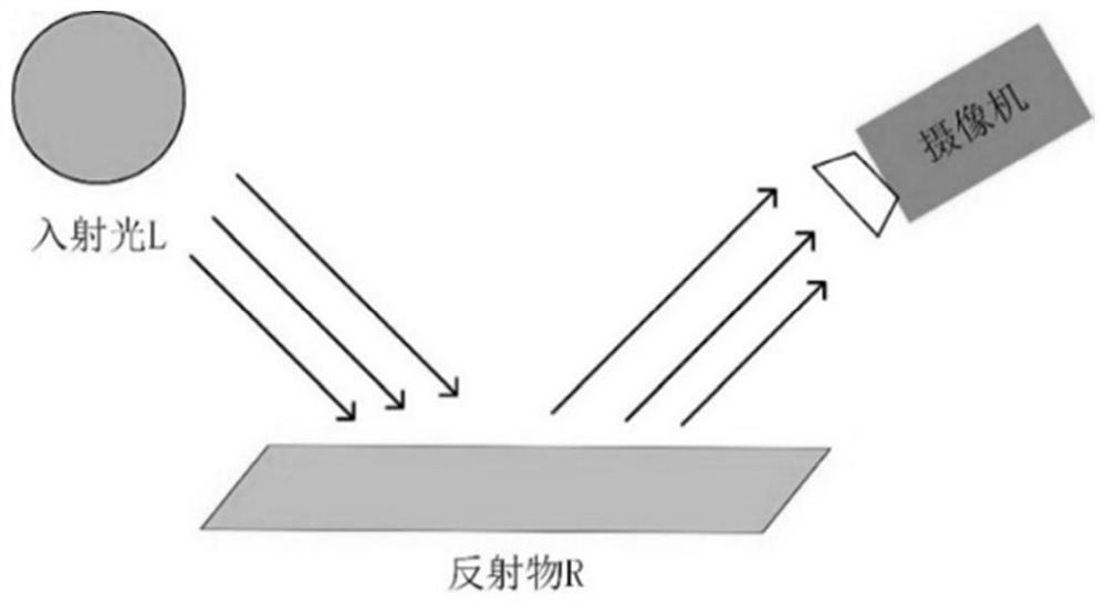 Low-illumination image enhancement method based on Retinex and deep learning