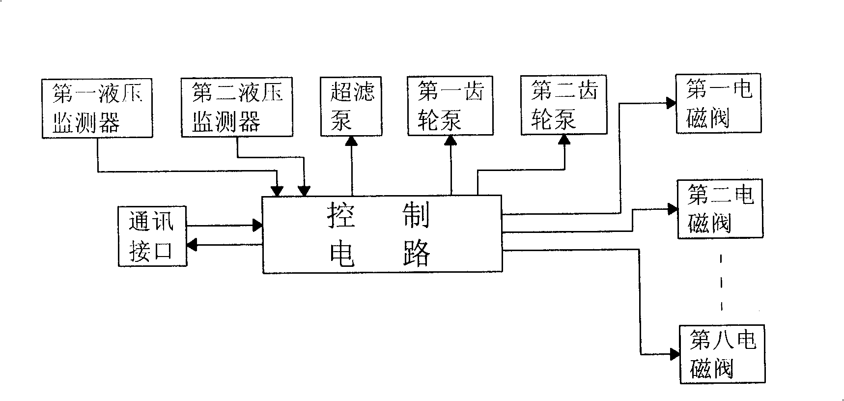 Capacitance balance and ultrafiltration equipment in use for blood purification