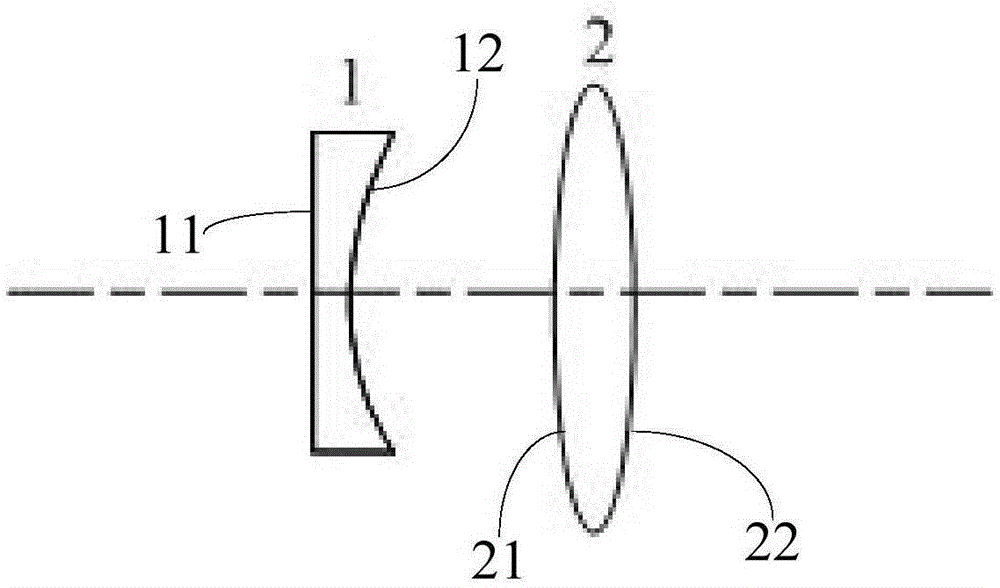 Focusing lens and vibrating mirror type laser scanning system