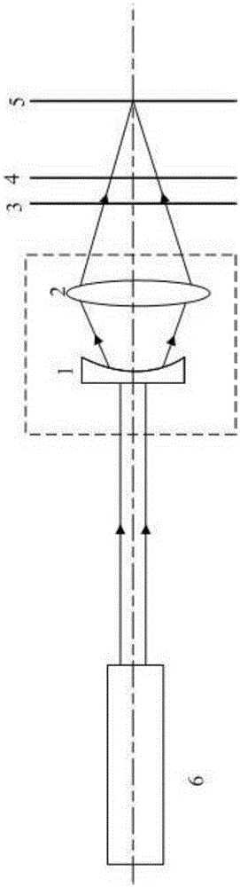 Focusing lens and vibrating mirror type laser scanning system