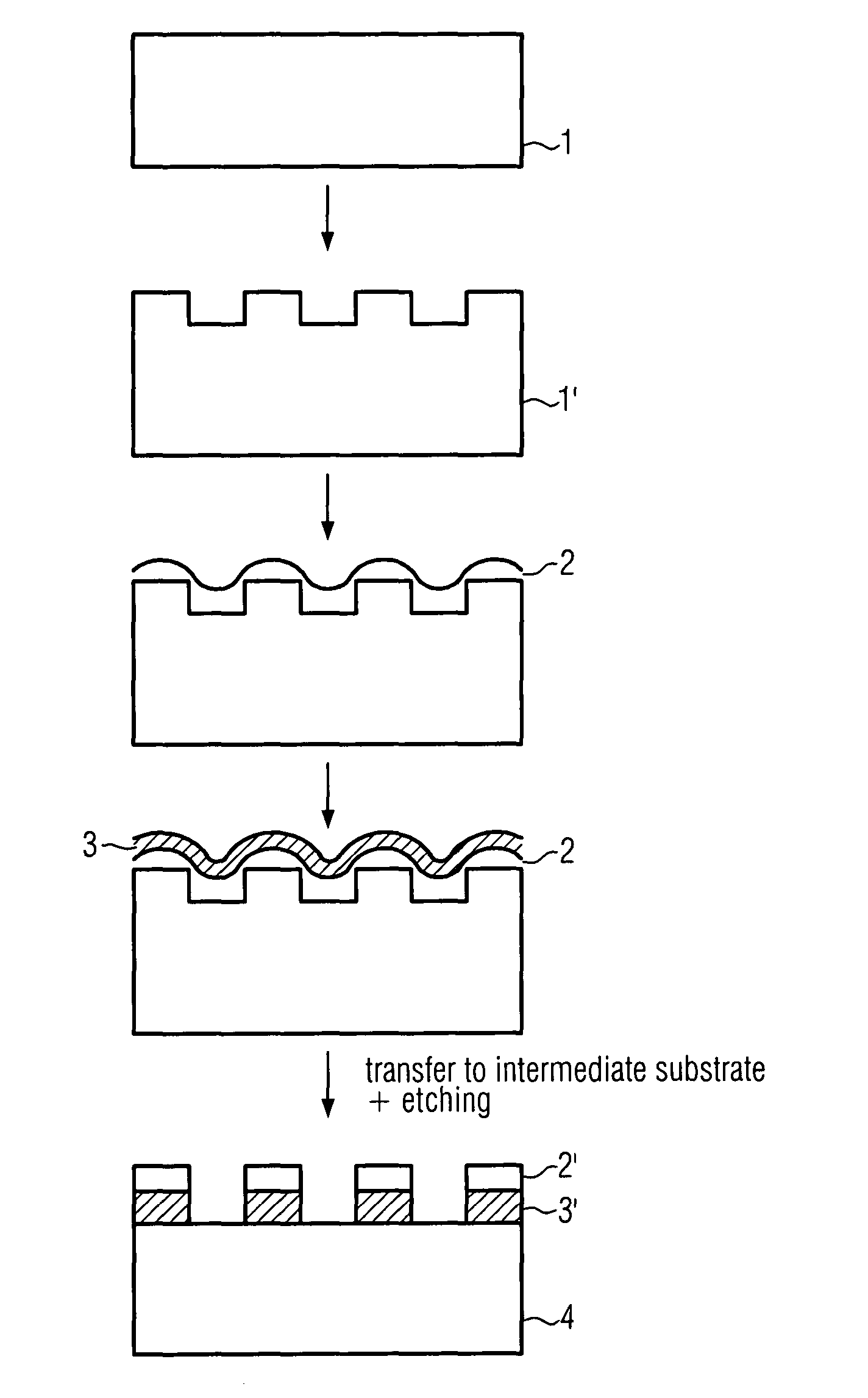 Relaxation and transfer of strained material layers