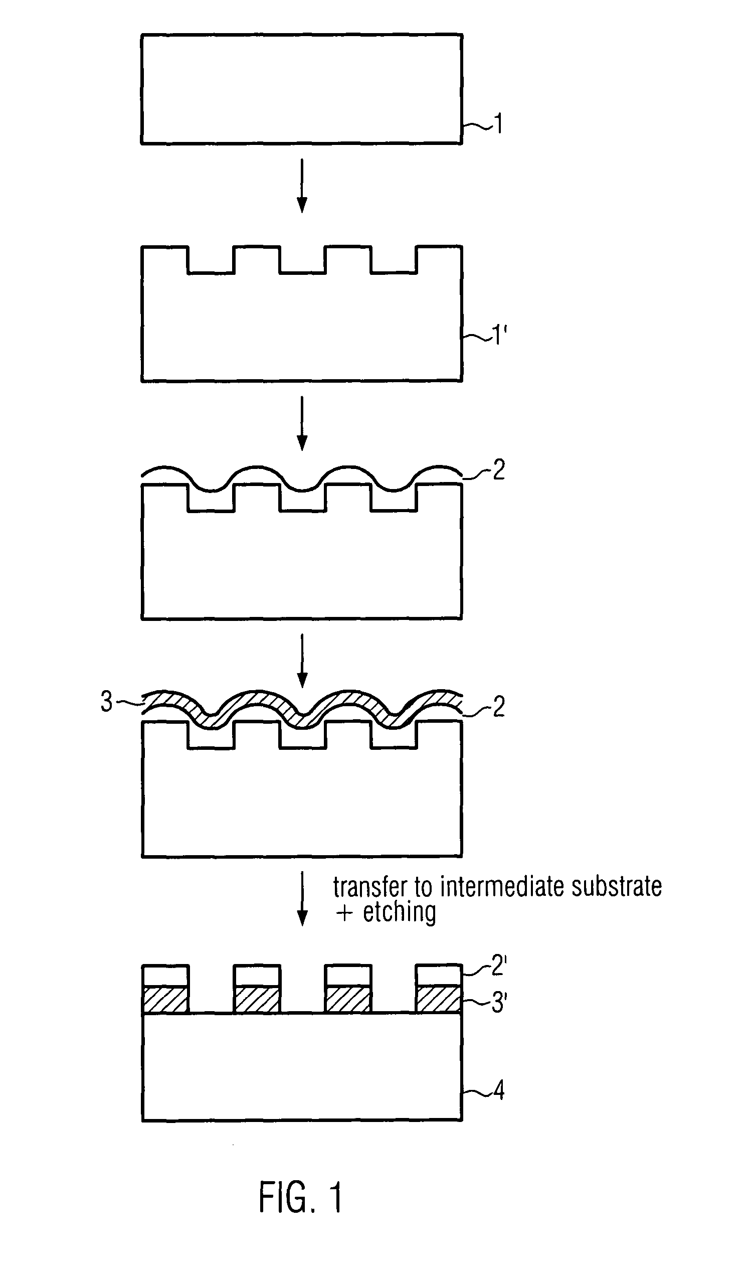 Relaxation and transfer of strained material layers