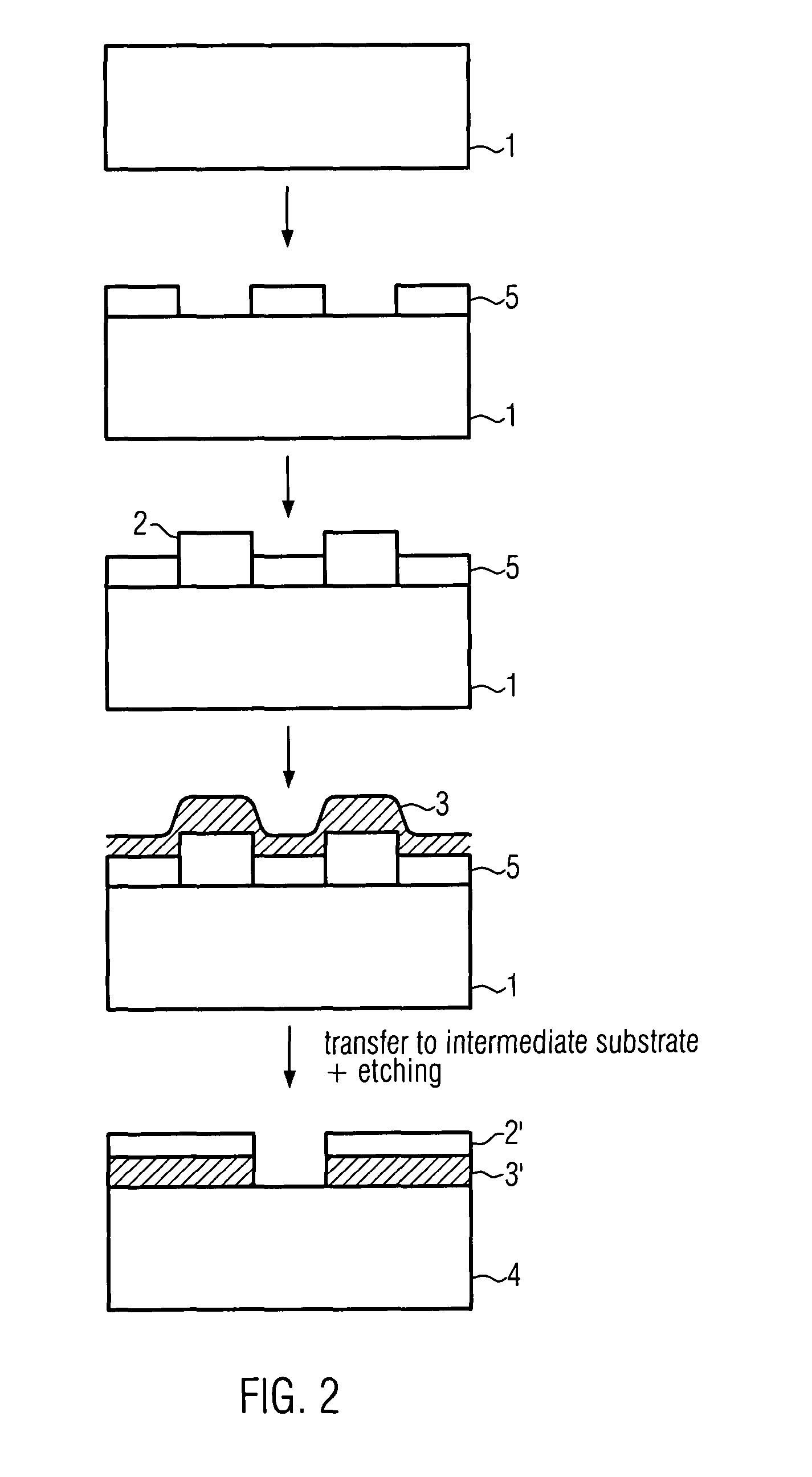 Relaxation and transfer of strained material layers