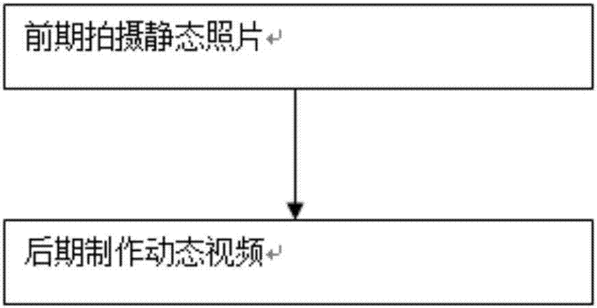 Fundus fluorescein angiography dynamic video production method