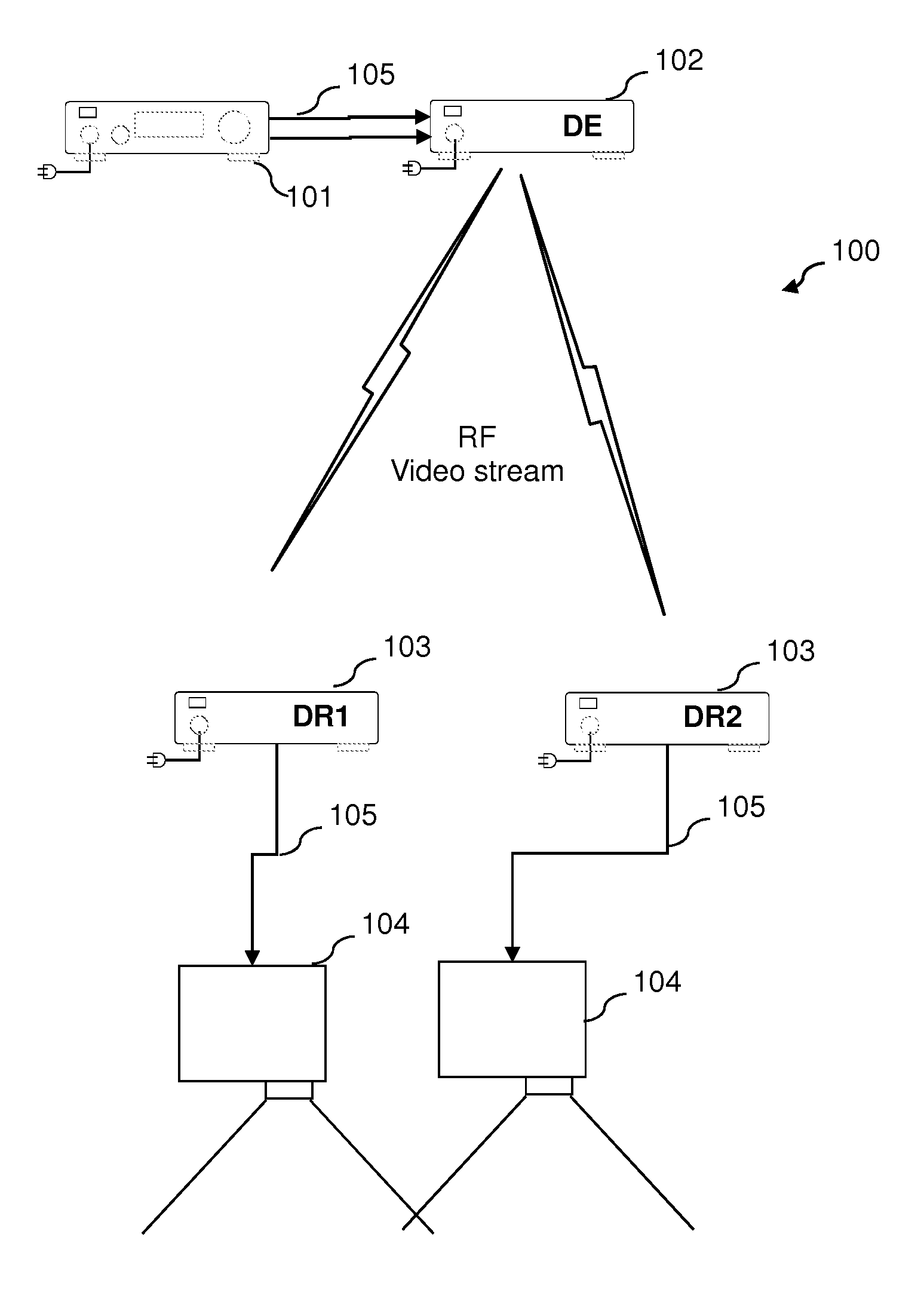 Method of synchronization, corresponding system and device