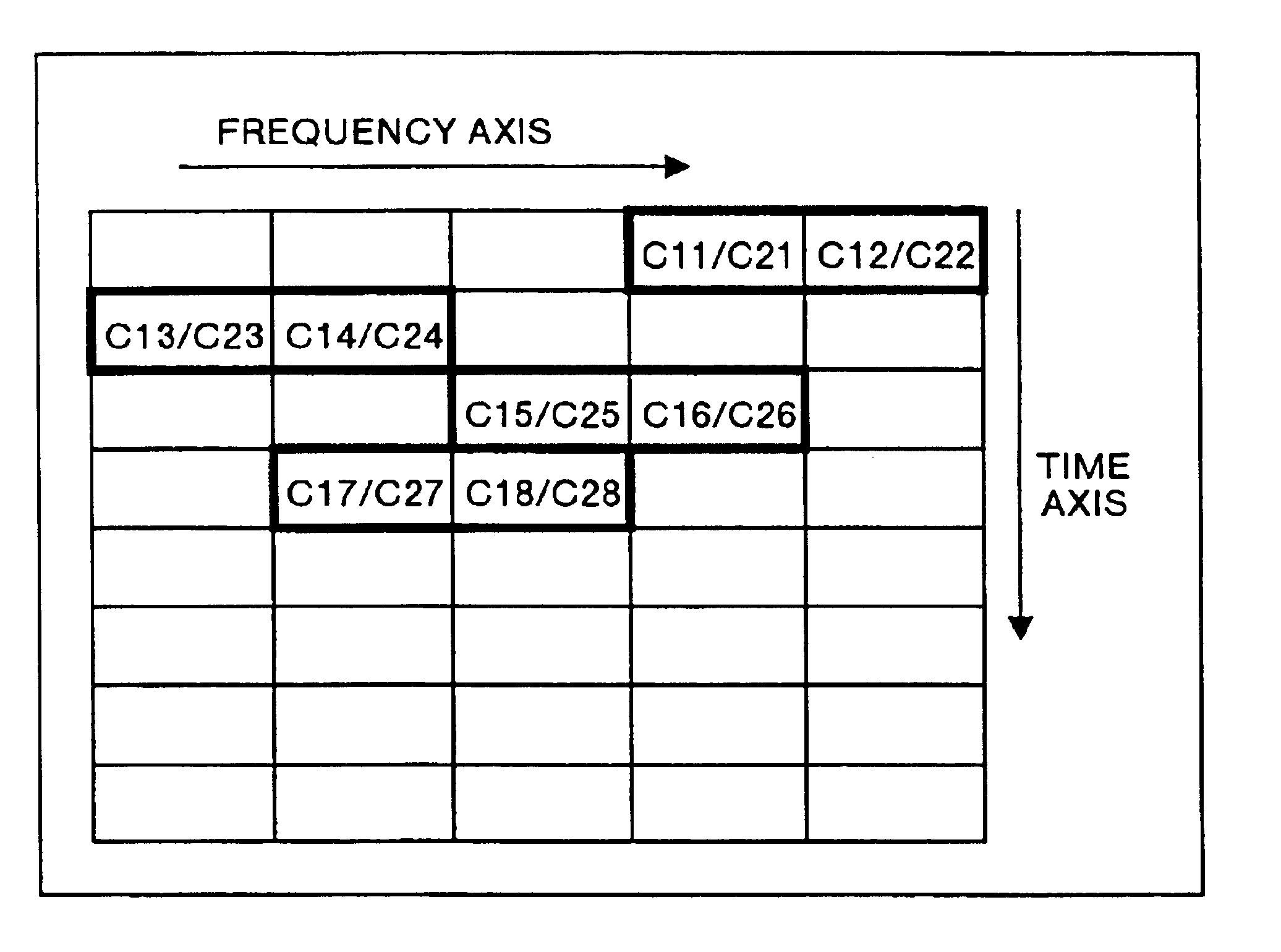 Multicarrier transfer system and multicarrier modulation method