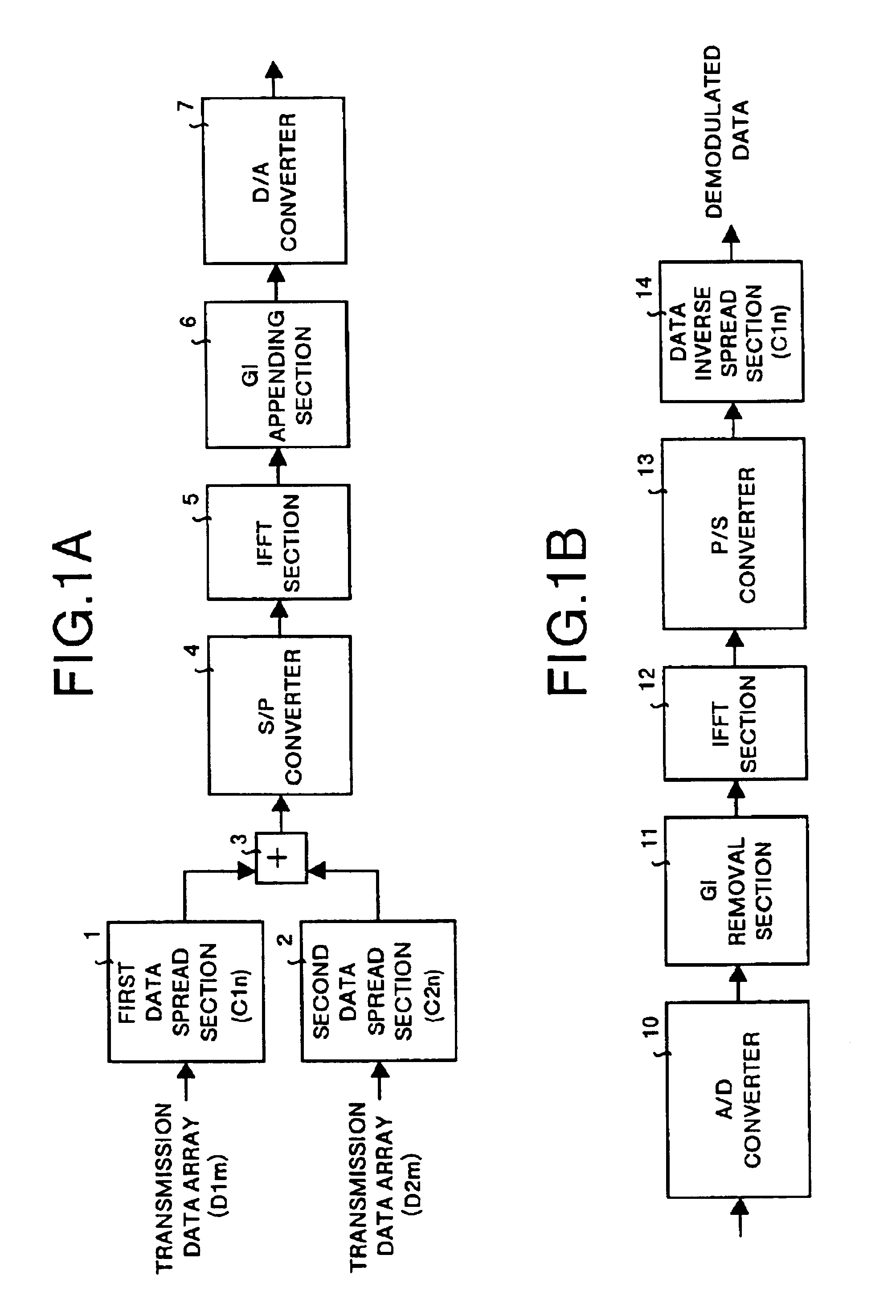 Multicarrier transfer system and multicarrier modulation method